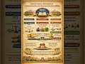 DPSPs &amp; Constitutional Amendments Explained | 25th, 42nd, 44th Amendments