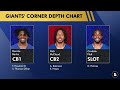 Giants Named BEST FIT For Star Safety In NFL Free Agency By PFF | New York Giants Rumors, News