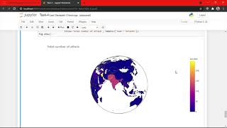 Task-4 : Data Science and Business Analytics Internship | The Sparks Foundation | GRIP Net Worth