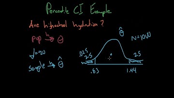 Percentile Confidence Interval Example - Statistical Inference
