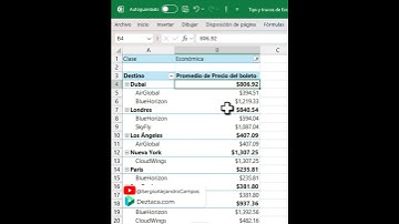 Filtros o Segmentación de datos en Tablas dinámicas de Excel #shorts