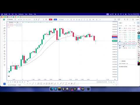 Daily Market Analysis | 02-January-2026 | Members only