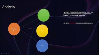What is the step to construct algorithm |DSA Lacture 2023|