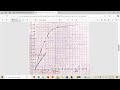 MMF method calculation
