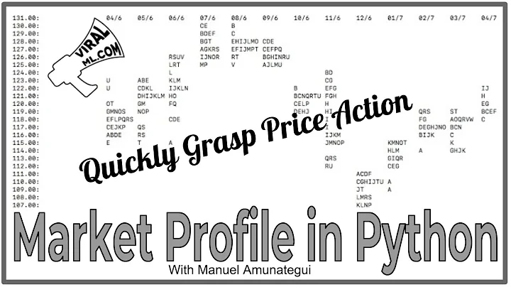 Easy Market Profile in Python: Grasp Price Action Quickly