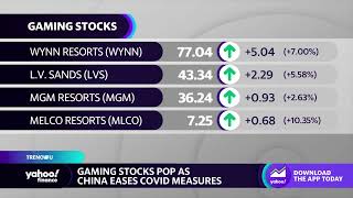 MGM Resorts, Wynn stocks pop as China eases its COVID measures