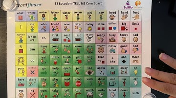 Core Board Explanation and Example
