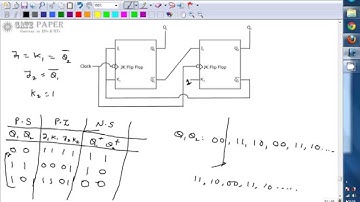GATE 2009 ECE Output sequence of given sequential circuit, 2 bit counter