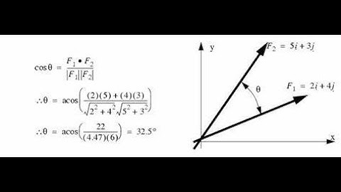 M-II:UNIT-V Angle between the two surfaces from vector Differentiation