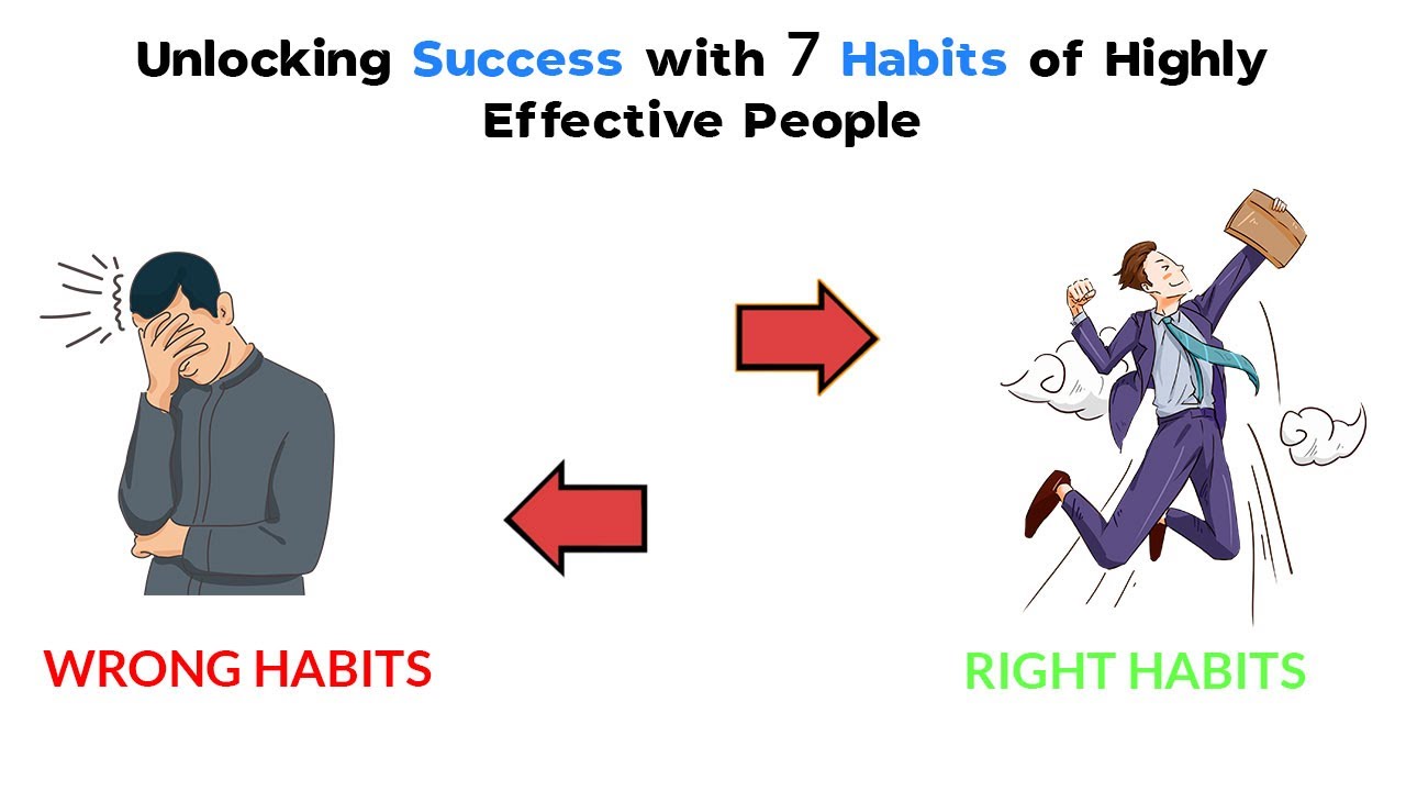 7 Habits of Highly Effective People - Stephen Covey | Unlocking Success ...