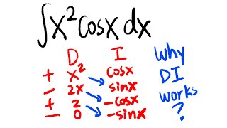 Integral of x^2*cos(x) and wh the DI method works