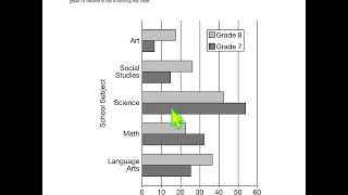 Unit 1 Progress Check: MCQ Part A