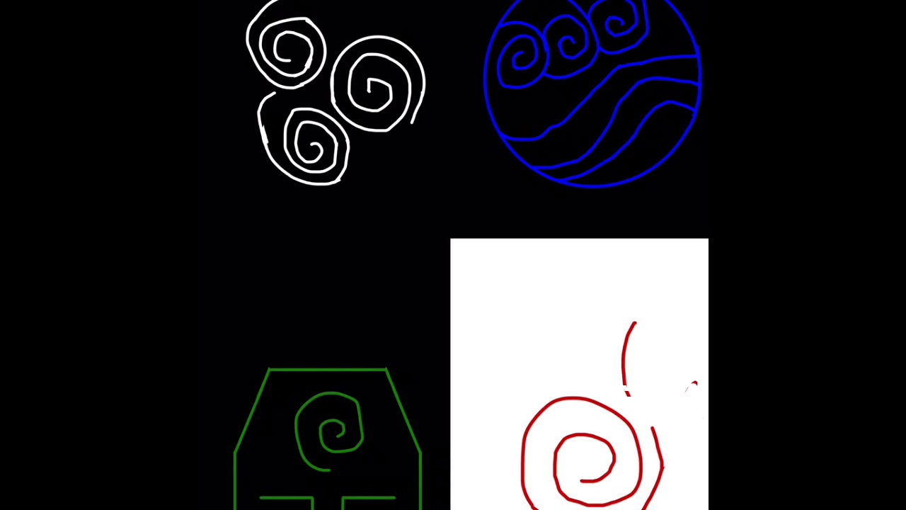 What Is My Avatar Element