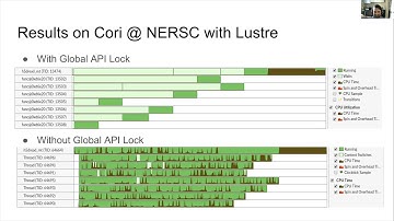 Multithreaded Concurrency Efforts - Quincey Koziol, Chris Hogan (HDF5 Users Group, Day 2 - 10/14/20)