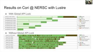 Multithreaded Concurrency Efforts - Quincey Koziol, Chris Hogan (HDF5 Users Group, Day 2 - 10/14/20)