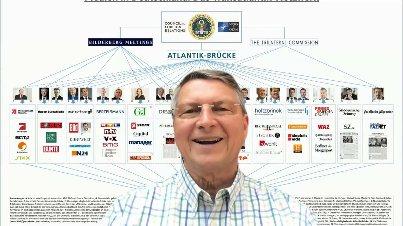 wem gehören die Medien - YouTube