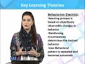 ENG505 Language Learning Theories Lecture No 15