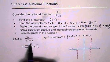 Write Characteristics and Sketch Graph of Rational Function MHF4U