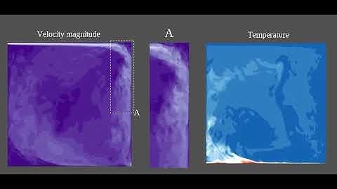 DNS of a mixed convection in a 3D ventilated cavity