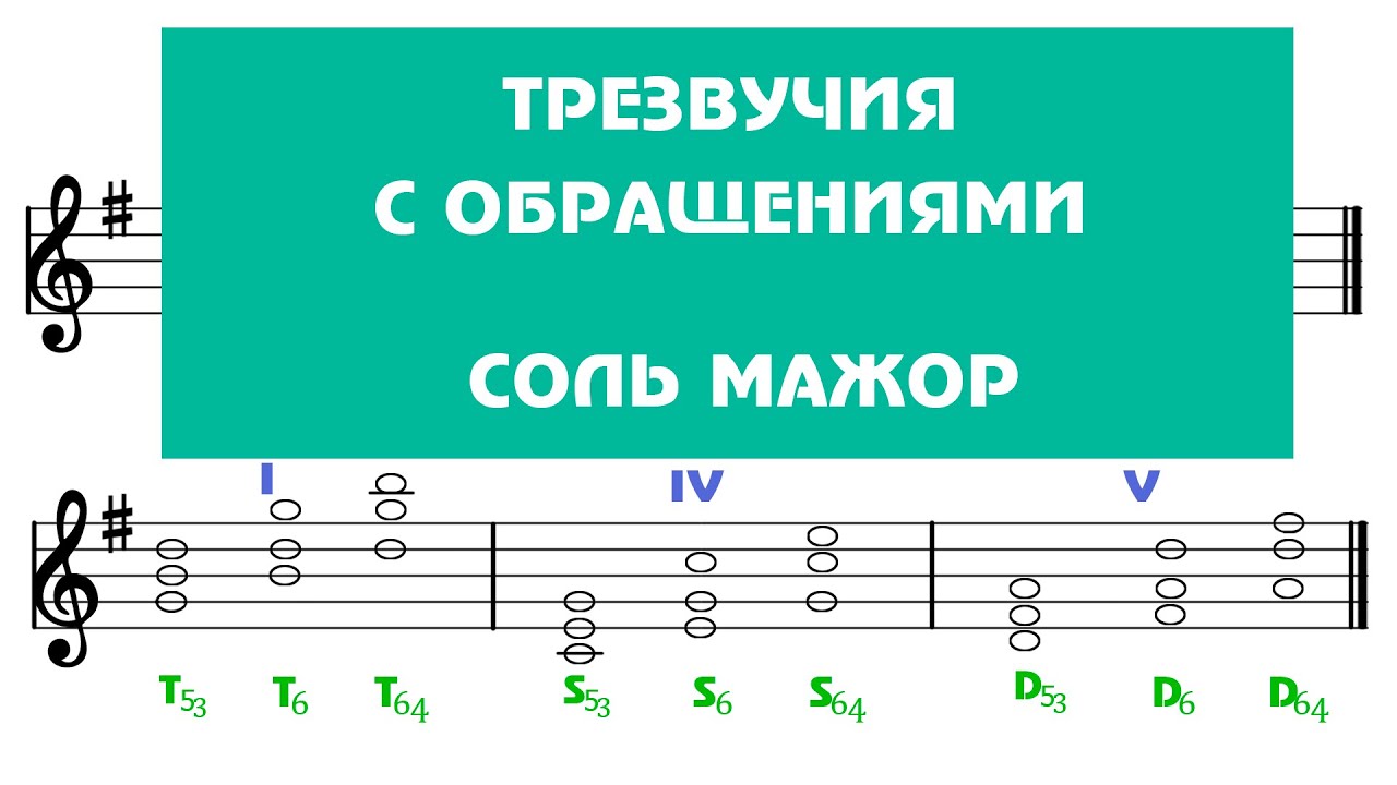 Ре мажор обращение трезвучий. Фа диез минор трезвучия главных ступеней. Гамма ми бемоль мажор трезвучия главных ступеней.