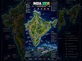 The Future of India in 2050 🚄. India 2050 – Vision of a Superpower 🇮🇳. #shortsfeed #shorts #india