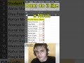 Failing Students Highlight Automatically 😳 #excel #exceltips #microsoft #exceltricks #javascript