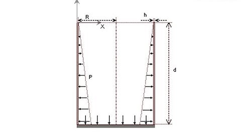 T-Flex Analysis v16 - Statics - Cylindrical Reservoir with Walls of Constant Thickness