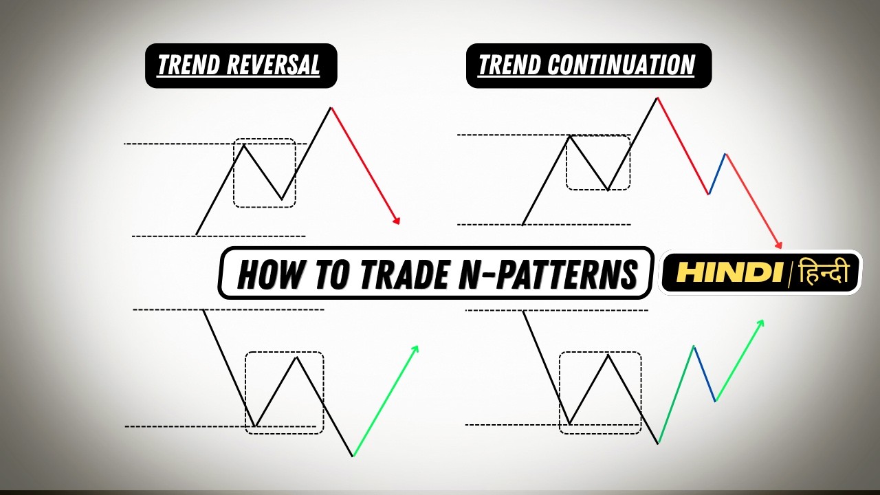 N-pattern | How to trade Trend Reversal? - part 1 [Hindi] - YouTube