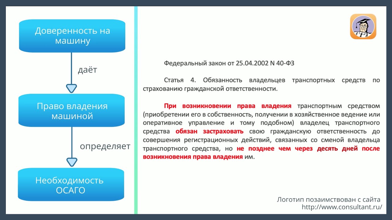 Закон Об Осаго 10 Дней На Оформление