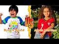 Ryan's World VS Alana Martina (Ronaldo's Daughter) Transformation ★ From Baby To 2026