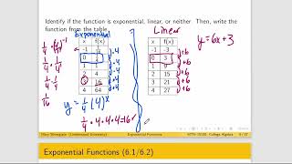 Celebrity Section 6.1/6.2 Exponential Functions Profile
