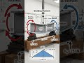 Shear Force and Bending Moment in Beam – Basics of Structural Analysis
