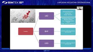 Bimbingan Teknis Laporan Kegiatan Operasional APJII bersama KOMDIGI