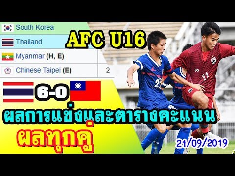 สรุปผลการแข่งขันและตารางคะแนนทุกคู่ หลังไทย 6-0 ไชนิสไทเป -AFC U16 2020 รอบคัดเลือก