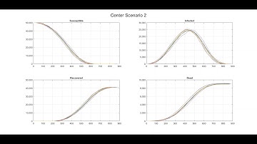 Center - Higher Population Density - Random Walk Model on a 2D lattice simulating epidemic spread