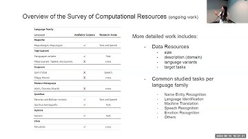 LXAI @ NAACL 24: Computational Resources for Indigenous Languages Spoken in Argentina