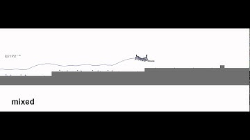 Dynamic Terrain Traversal Skills Using Reinforcement Learning (part 1)