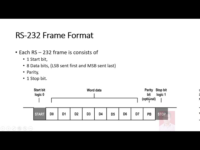 RS 232 Serial Communication Protocol class=