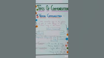 IT/COMPUTER PROJECT FOR CLASS 10th COMMUNICATION SKILLS