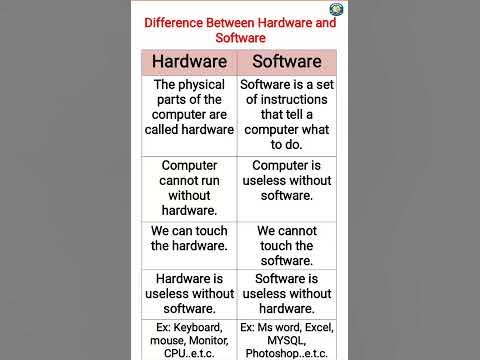 Difference between hardware and software ? | what are the differences ...