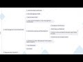 4.2 Data Management And Analysis Skills I Career Development in Health IT and EHR Fields