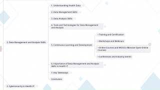4.2  Data Management And Analysis Skills I Career Development in Health IT and EHR Fields