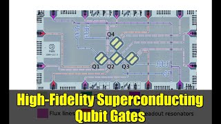 High-Fidelity Superconducting Qubit Gates | Error Below 10⁻⁵ & Scalable Quantum Computing