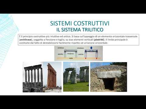 Video: Sistemi costruttivi a telaio: caratteristiche e regole costruttive