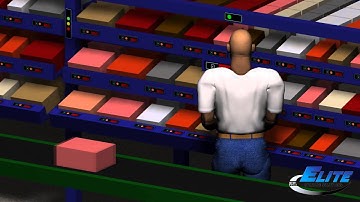 Elite Storage Solutions - Carton / Case Flow Rack