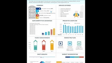 One Pager Business Plan For Buying Residential Real Estate Document Ppt Pdf Doc Printable