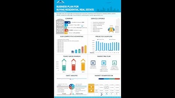 One Pager Business Plan For Buying Residential Real Estate Document Ppt Pdf Doc Printable