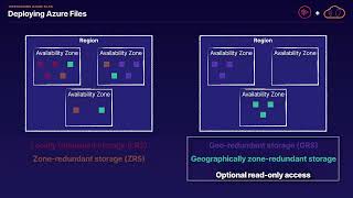 84. AZ-800 Exam: Azure Files Explained | Windows Server Hybrid Core (AZ-800)