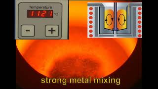 Indutherm MU 700 – Multi-Purpose Casting & Melting Solutions | Protech Transfer