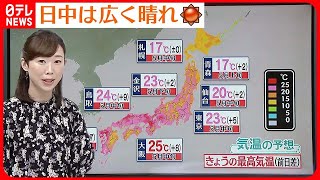 【天気】日中は晴れて日差しの届く所多く  九州南部から次第に雨の範囲が広がる  沖縄は落雷や突風に注意